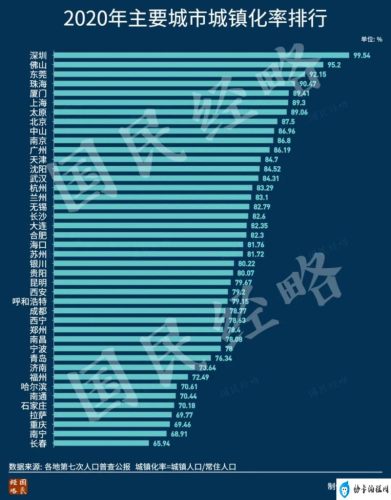 中国的103个大城市(中国最大的10大城市排名)插图2