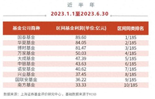 十大公募基金公司排行榜(中国公募基金公司排名一览表最新)插图
