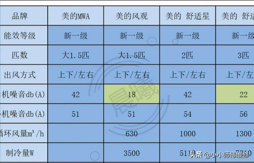 2匹格力空调价格大全(2匹空调推荐性价比高)插图1