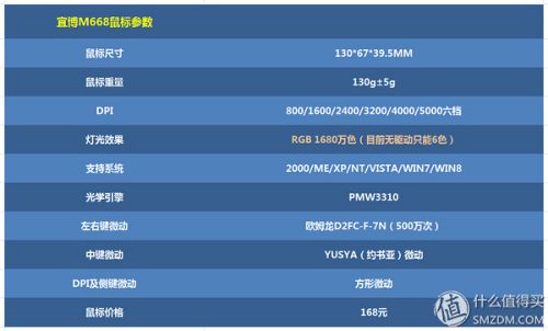 宜博e-3lue鼠标拆解(proe鼠标使用教程)插图13