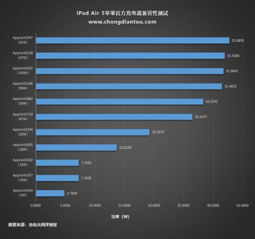 ipad充电太久会怎么样(新ipad第一次充电)插图34