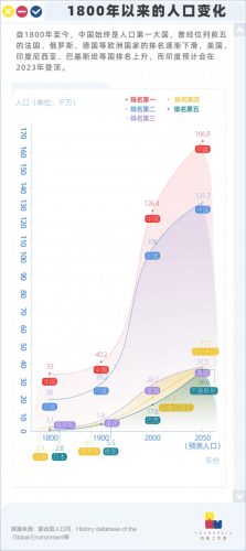 世界各国人口一览表(世界各国人口排名)插图1