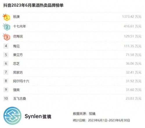 果酒十大排行榜10强(最适合泡酒的8种水果)插图