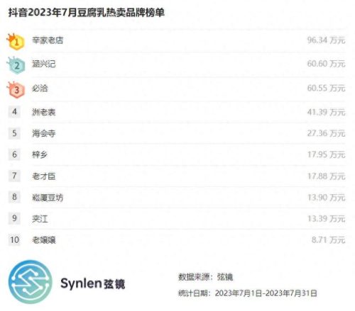 豆腐乳十大品牌排行榜最新(豆腐乳十大名牌排名)插图