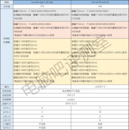 x79配什么cpu最强(鲸刚x79主板怎么样)插图9
