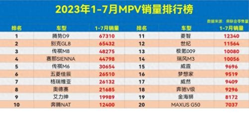 销量惨淡的十大排行榜(启辰为什么销量惨淡)插图1
