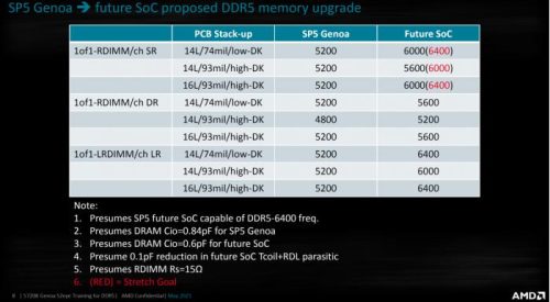 amd sp5平台(amd5代推荐)插图11