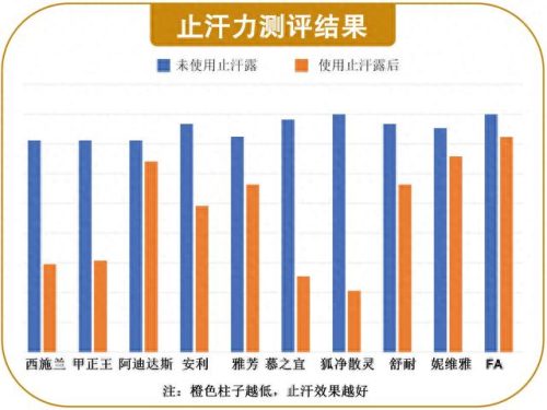 狐臭产品十大排行榜医用(祛狐臭产品十大排名)插图4