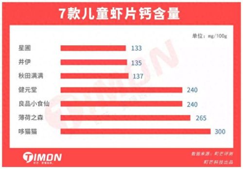 十大名牌虾片排行榜第一(最好的龙虾片排名)插图13