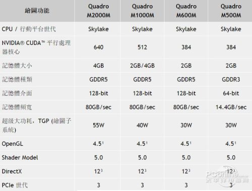 thinkpadp51拆机图解(thinkpad450s拆解)插图3