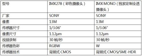 360奇酷手机有什么缺点(奇酷360青春版手机怎么样啊)插图32