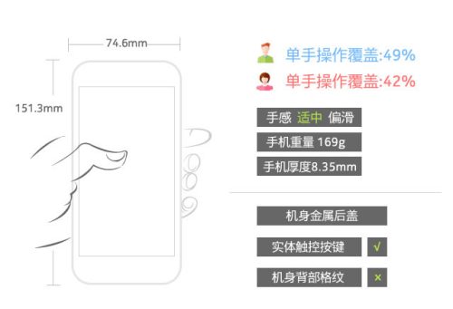 360n4s千元机(360n4s配什么手机)插图2