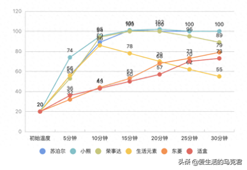 自热式饭盒排行榜十大品牌(自热米饭十大品牌)插图16
