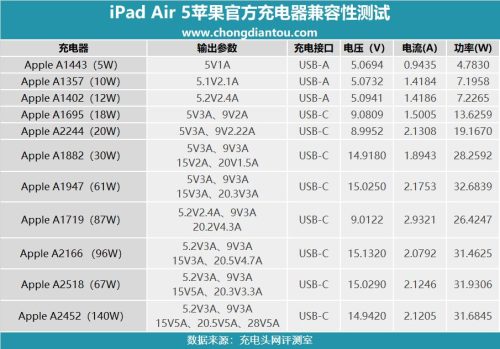 ipad充电太久会怎么样(新ipad第一次充电)插图33
