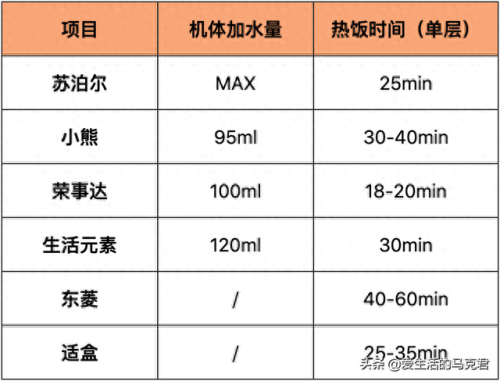 自热式饭盒排行榜十大品牌(自热米饭十大品牌)插图14