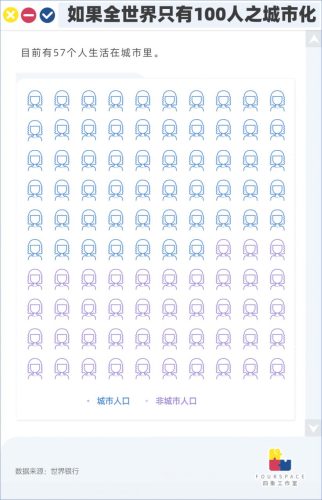 世界各国人口一览表(世界各国人口排名)插图5