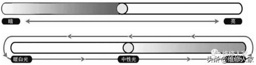各种led吸顶灯价格(双色吸顶led灯坏了一色怎么修)插图4