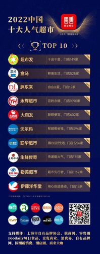 十大口碑好的店排行榜(奔驰4s店十大排名)插图1