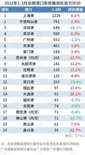 2022年各省市gdp排行(2022年二季度全国各省市gdp排名)插图3