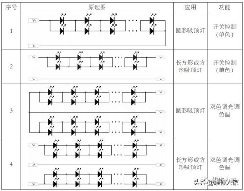 各种led吸顶灯价格(双色吸顶led灯坏了一色怎么修)插图2