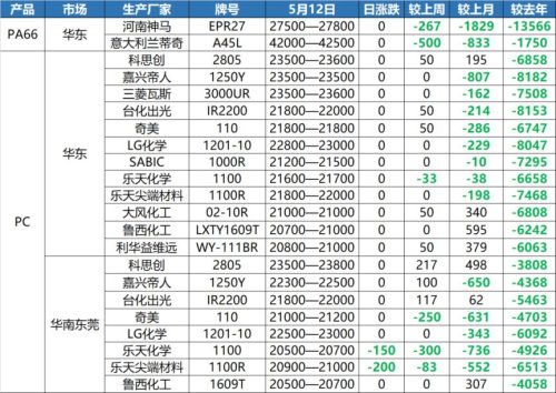 abs塑料最新行情(2019年abs塑料价格多少一吨)插图4