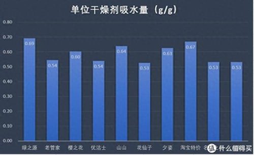 十大除湿袋排行榜品牌有哪些(盐袋热敷除湿)插图28