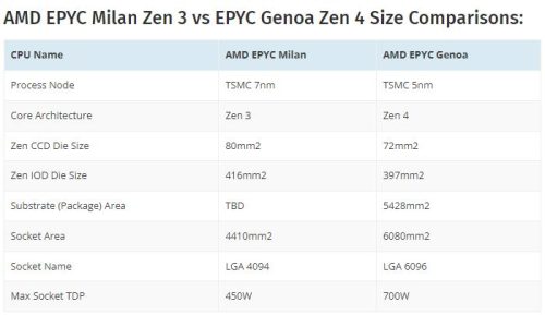 amd sp5平台(amd5代推荐)插图9