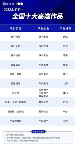 十大豪华的楼盘排行榜图片(单县十大最坑楼盘)插图