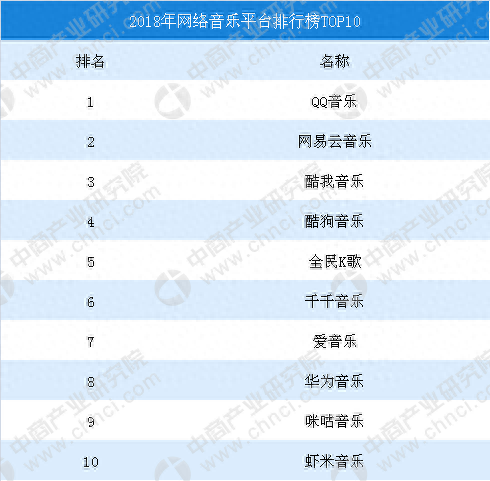 酷我音乐十大排行榜(酷我音乐vip解锁版电脑版)插图