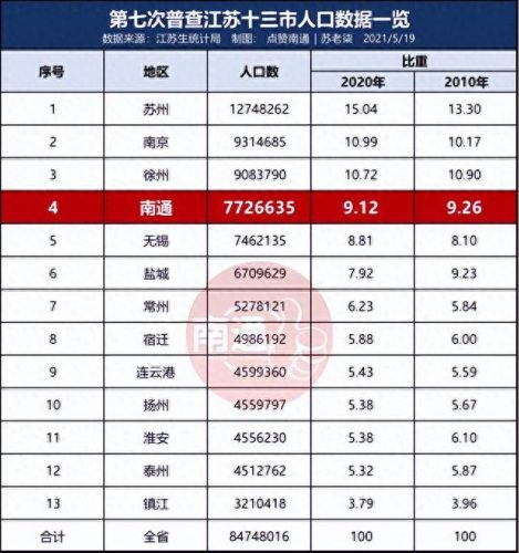 江苏十大心脏病医院排行榜(全国最好心脏病医院排名)插图