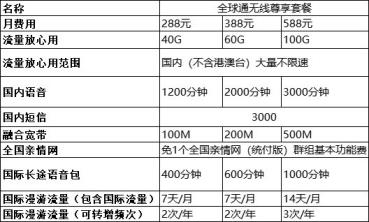 移动2023新套餐一览表(2023宽带价格表)插图7