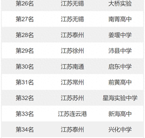 苏州市十大高中排行榜(全国最牛高中排名)插图4