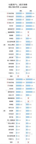 牛奶粉十大排行榜国产(国产最好牛奶粉前三名)插图8