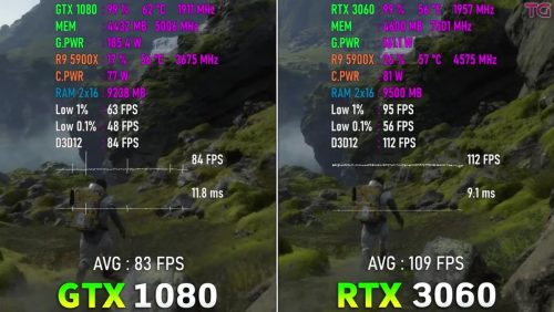 gtx1080落后了吗(gtx1080 首发)插图4