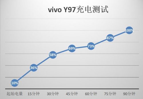 vivoy97测评及建议(vivo y97好不好用)插图23