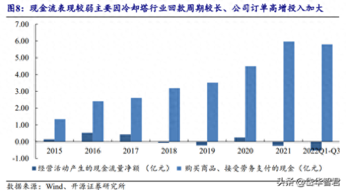 国产冷却塔十大品牌排行榜(国产冷却塔品牌十大排名图片)插图7