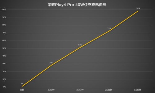 play4pro缺点与不足(play4pro最后一款)插图25