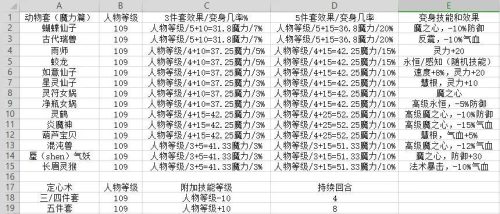 梦幻西游魔力套装属性加成表(梦幻西游体质套装属性加成表)插图4