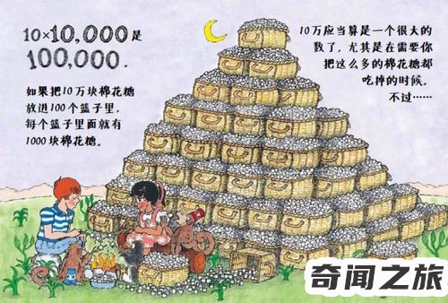 古戈尔弱爆了(比古戈尔还大5000倍的数字)插图