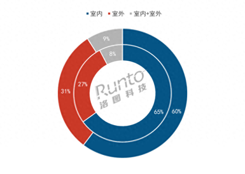 监控摄像机排行榜十大品牌(摄像头监控品牌排行)插图2