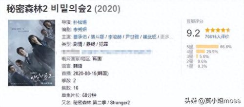 十大经典好看的韩剧排行榜(十大必看韩剧)插图21