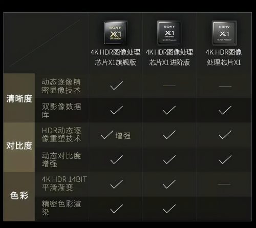 索尼电视推荐买多大(索尼电视机好用不)插图9