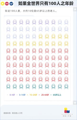 世界各国人口一览表(世界各国人口排名)插图4