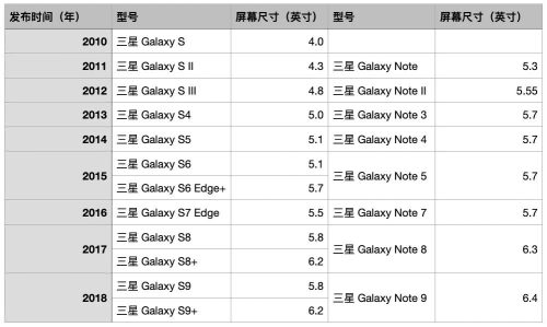 三星note3价格表(三星note3手机大全)插图6