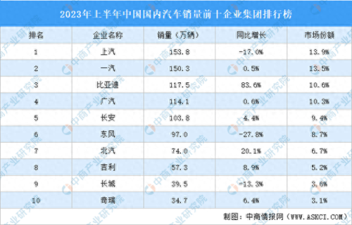 国产十大名牌车企排行榜(国产20年车企排行)插图