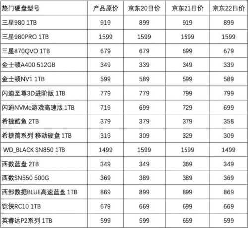 移动硬盘价格表1t(450g移动硬盘多少钱一个)插图1