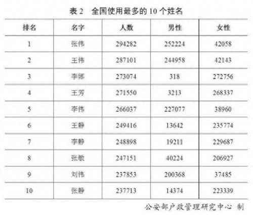 鄱阳县十大姓氏排行榜(江西鄱阳油墩街十大首富)插图3