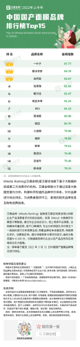 面膜中国十大品牌排行榜有哪些(韩伦美羽美白面膜是正规品牌吗)插图