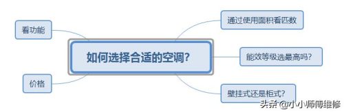 2匹格力空调价格大全(2匹空调推荐性价比高)插图7