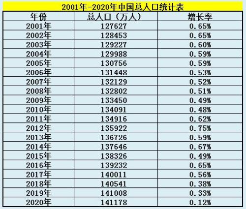 中国人口增长曲线图(美国人口增长曲线图)插图